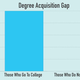 Illustration for article titled Study: Those Who Go To College Earn More Degrees Over Lifetime Than Those Who Do Not